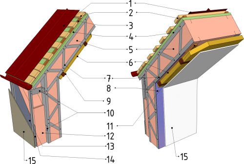 4.1 Mansard and polyurethane