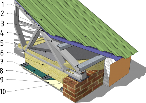 4.3 Ceiling insulation roof profile